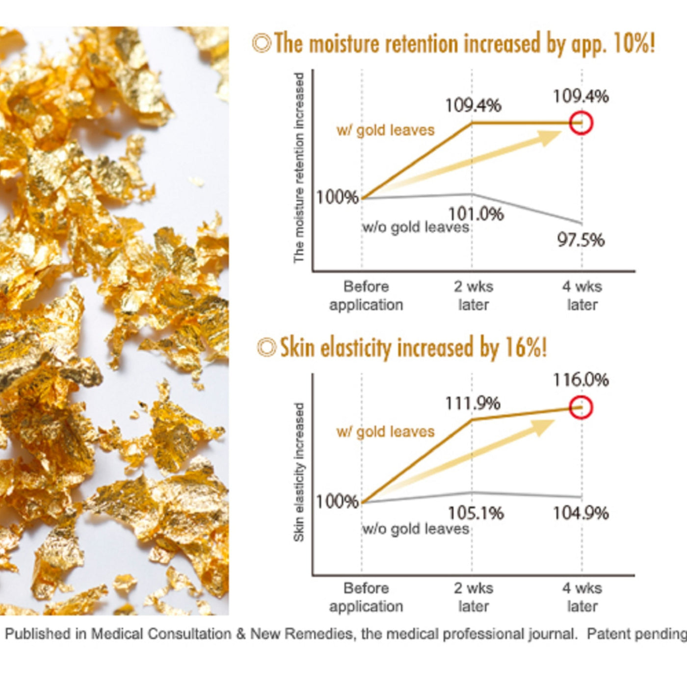 KINKA Gold Trial Set